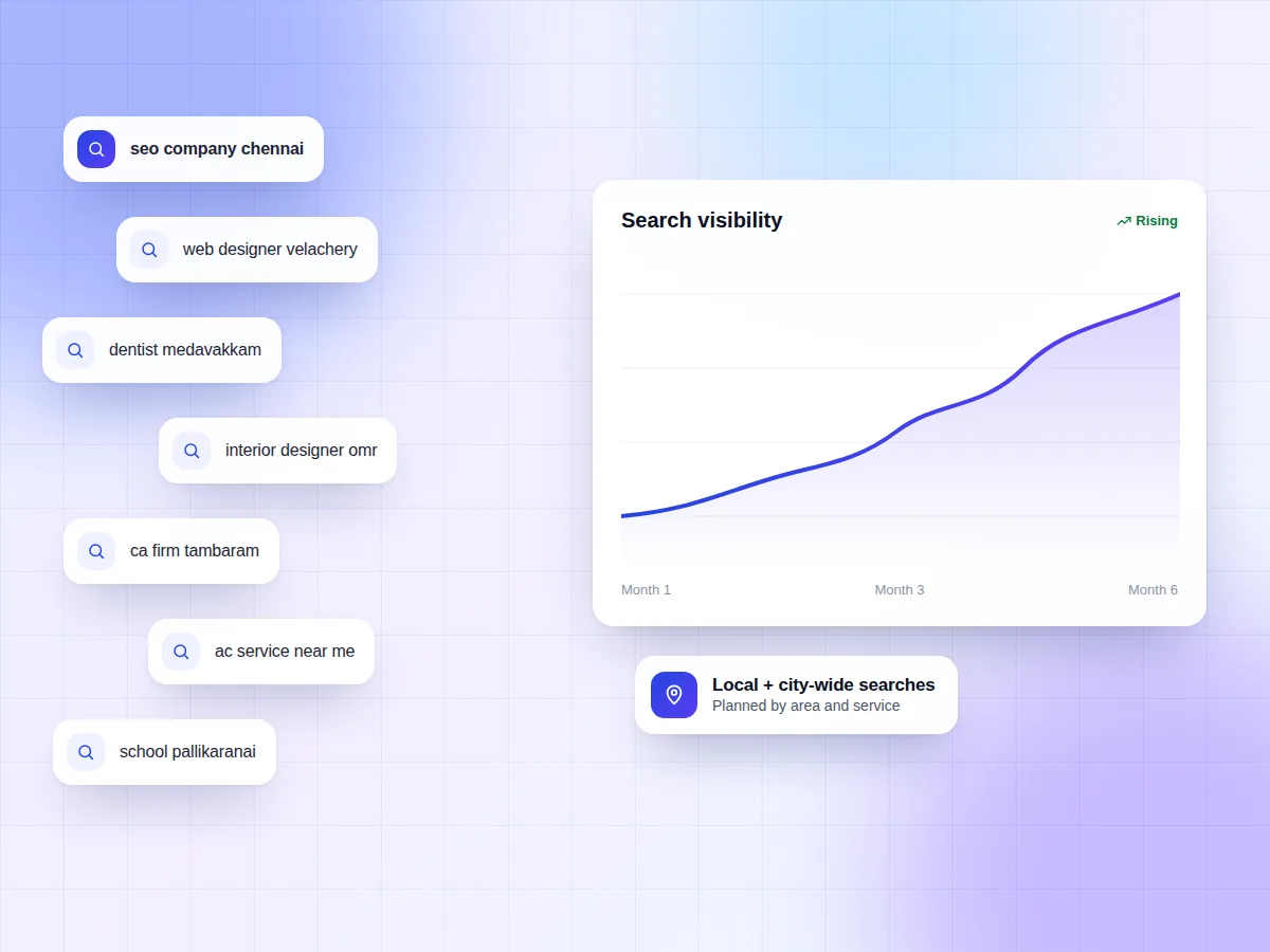 Illustration of Chennai area search keywords connected to a rising visibility graph