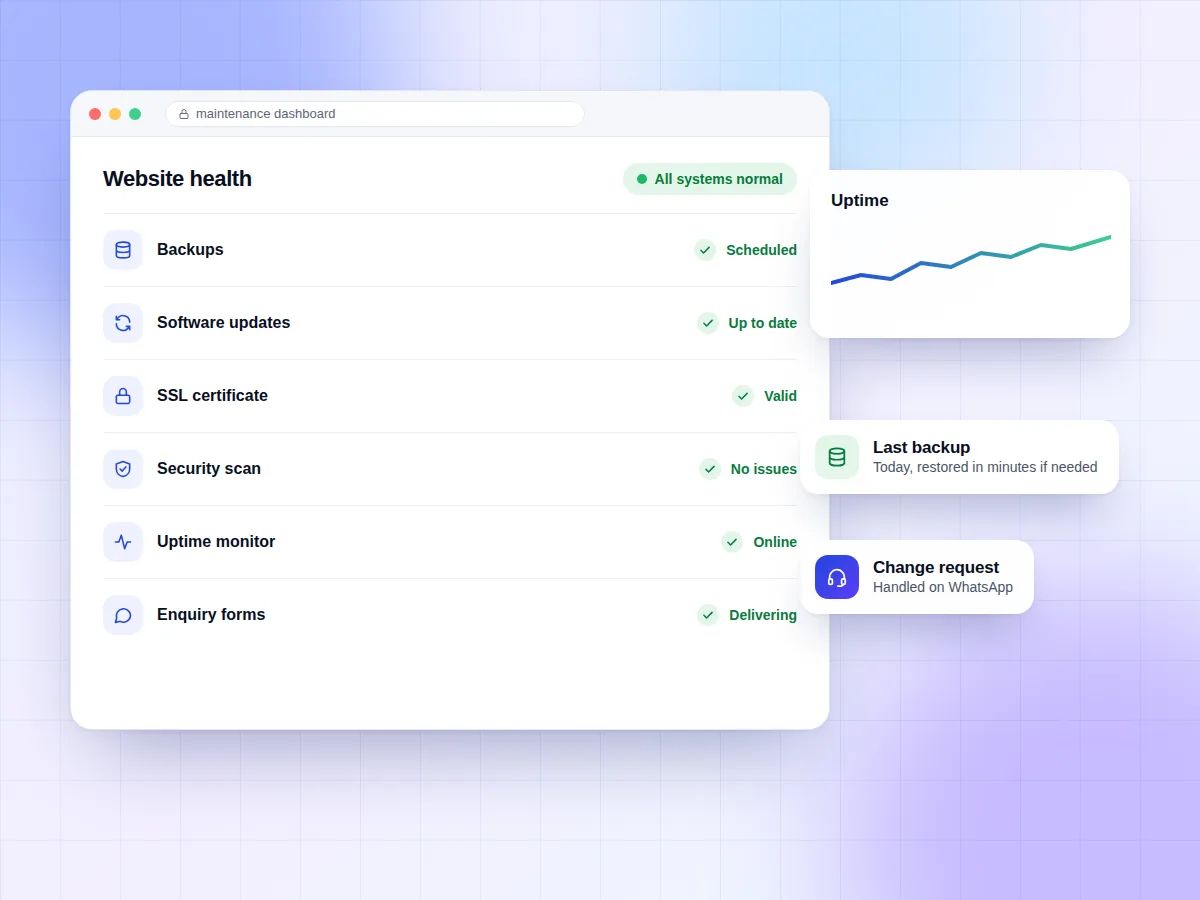 Illustration of a website health dashboard showing backups, updates, SSL and security checks